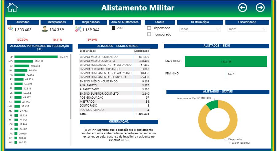 Painel Geral de Alistamento Militar