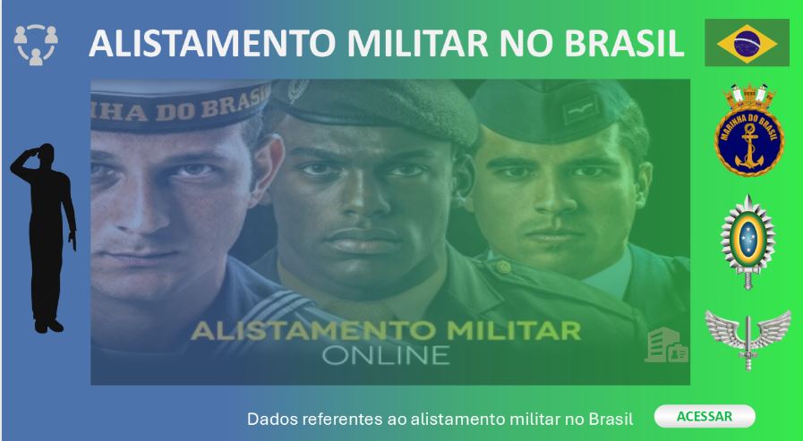 Painel Geral de Alistamento Militar
