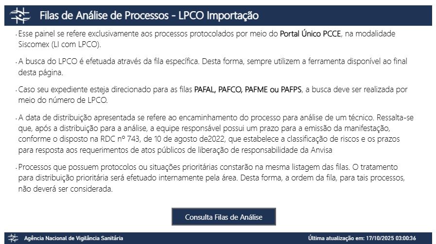 Painel de Fila de Análise de Processos de Importação (LPCO) da ANVISA