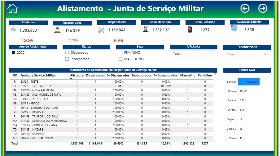 Painel Geral de Alistamento Militar